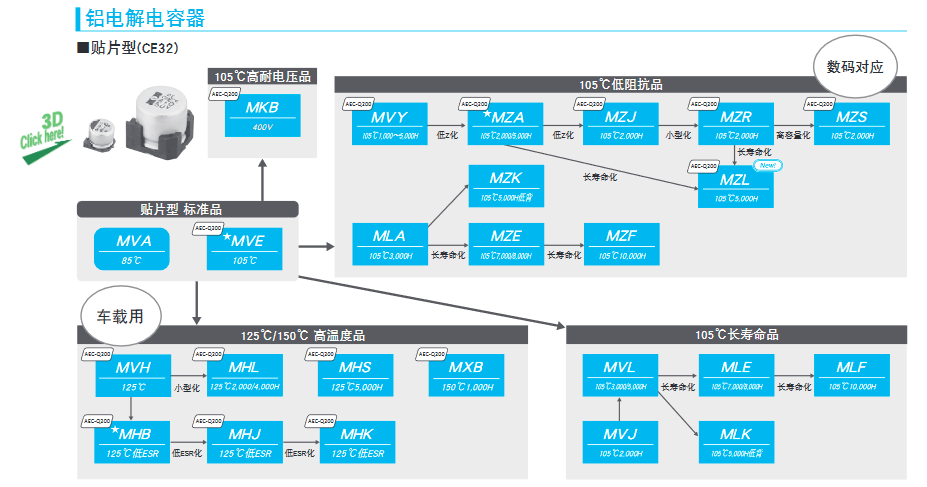 導電性高分子固體鋁電解電容器的推算壽命 導電性高分子固體鋁電解電容器的推算壽命