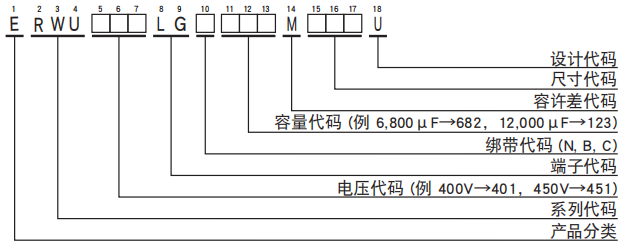 黑金剛電容螺絲端子型鋁電解電容器 RWU系列 黑金剛電容螺絲端子型鋁電解電容器 RWU系列